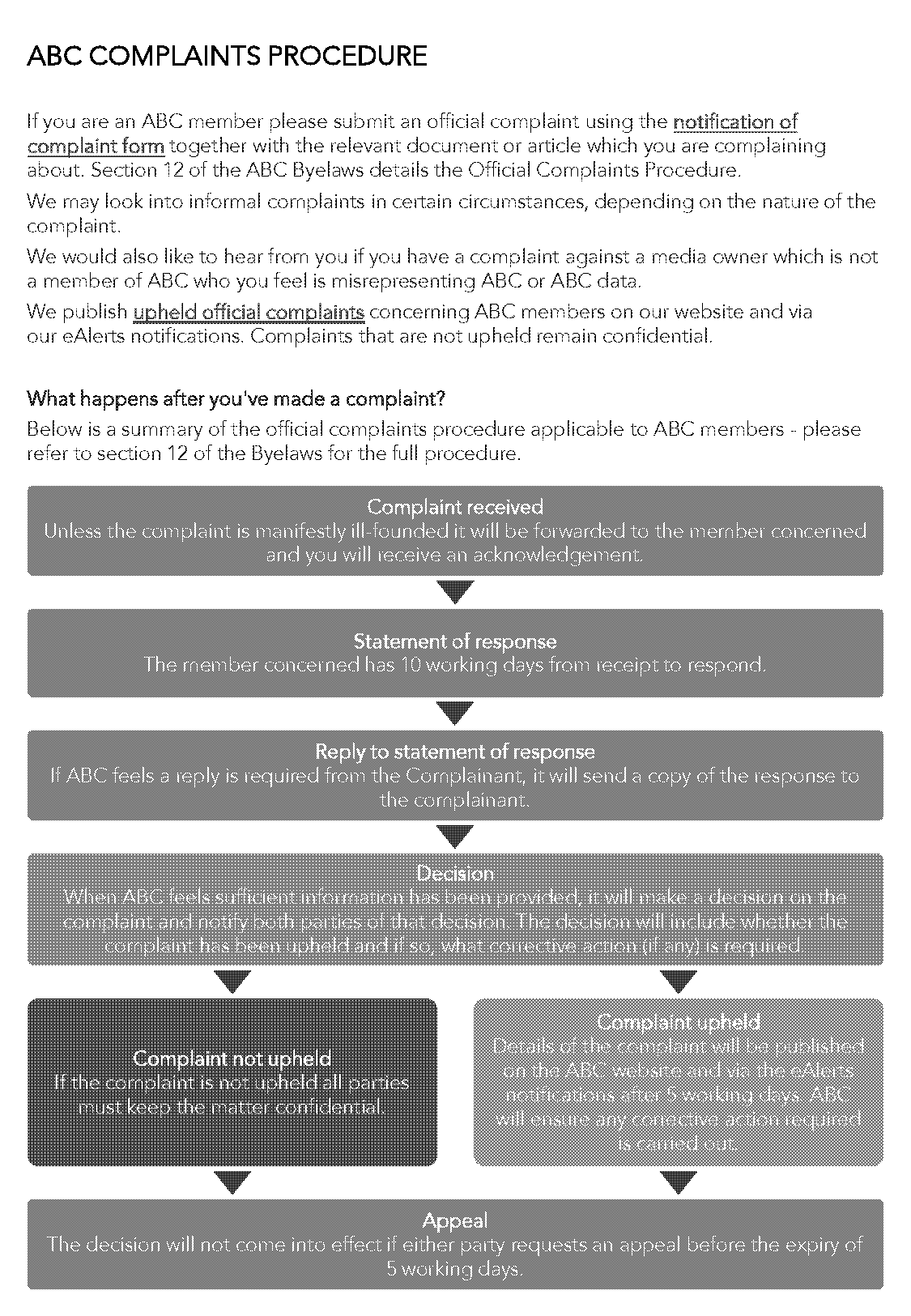 abc complaints handling procedures