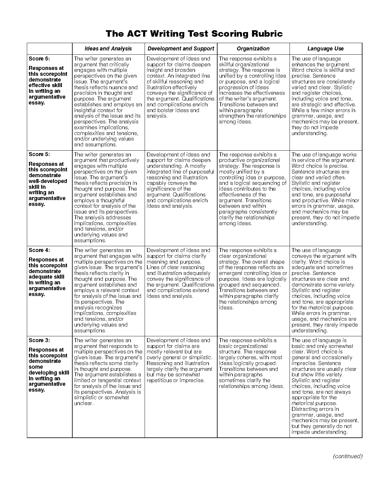 sat act writing or no writing