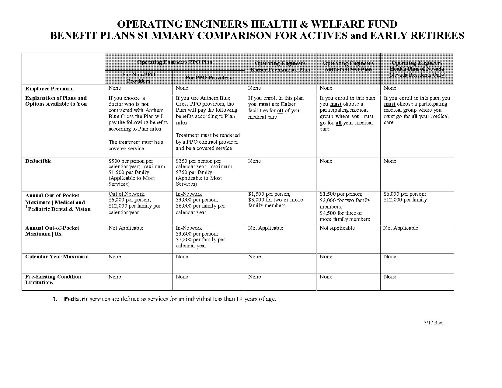 enginer health insurance plan