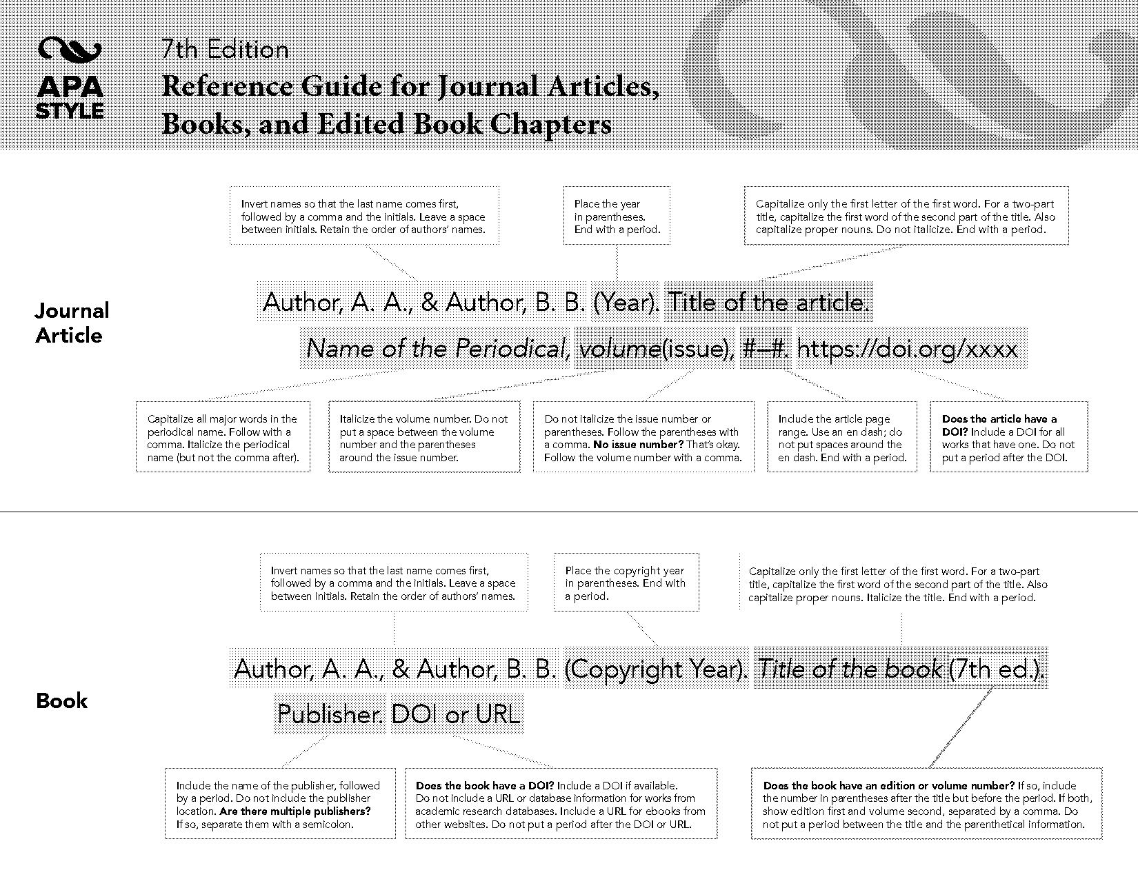 how to cite an article from a book in apa