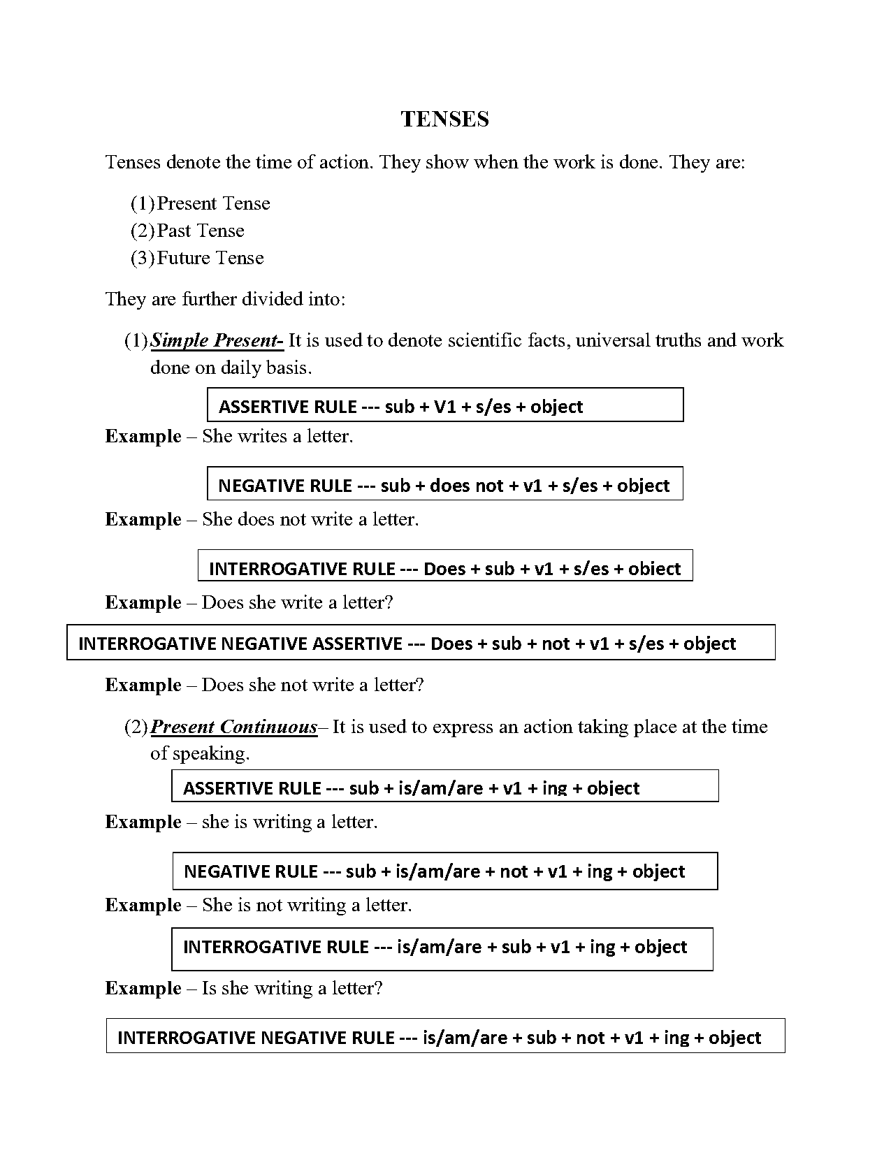 present simple tense negative examples