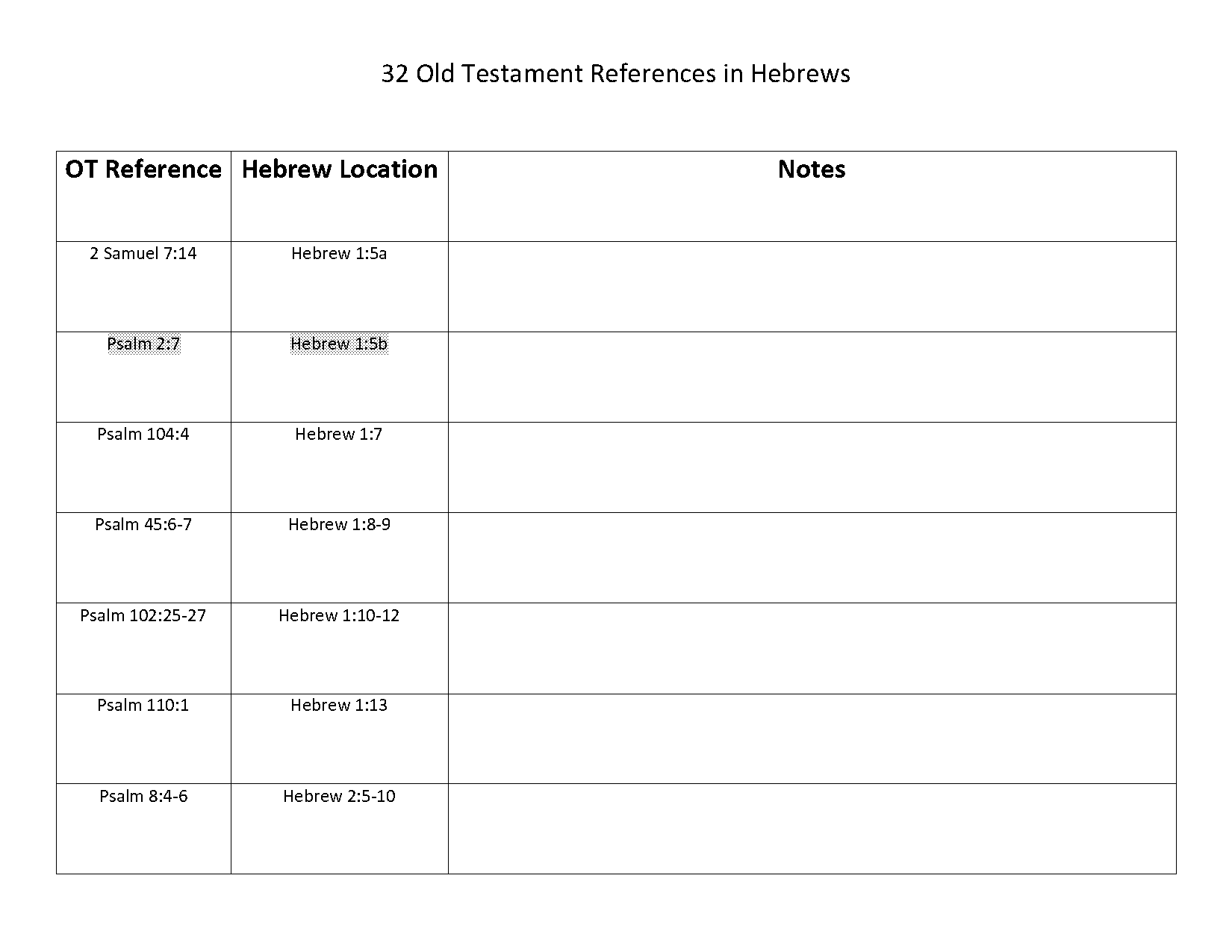 how many times is deuteronomy quoted in the old testament