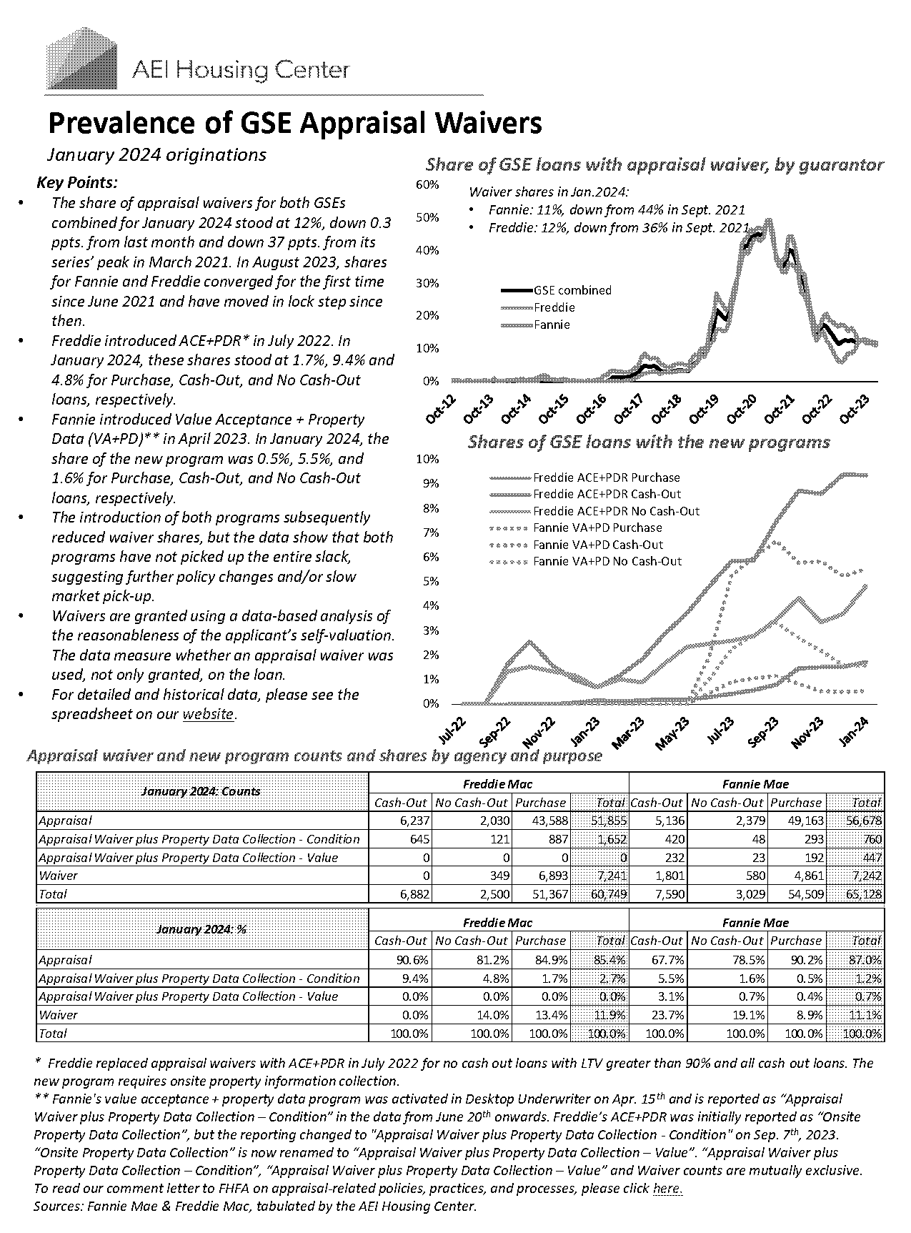 rocket mortgage vs mr cooper