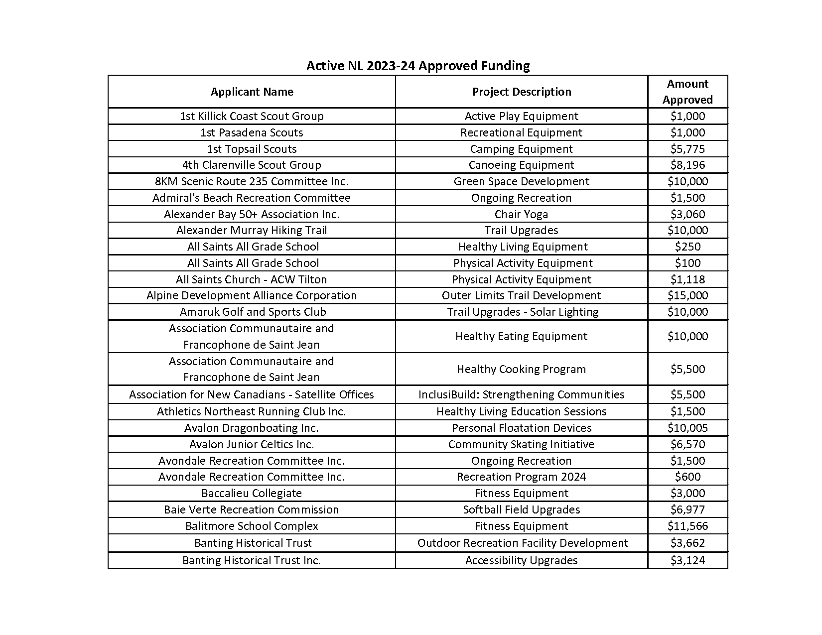 avondale ymca class schedule