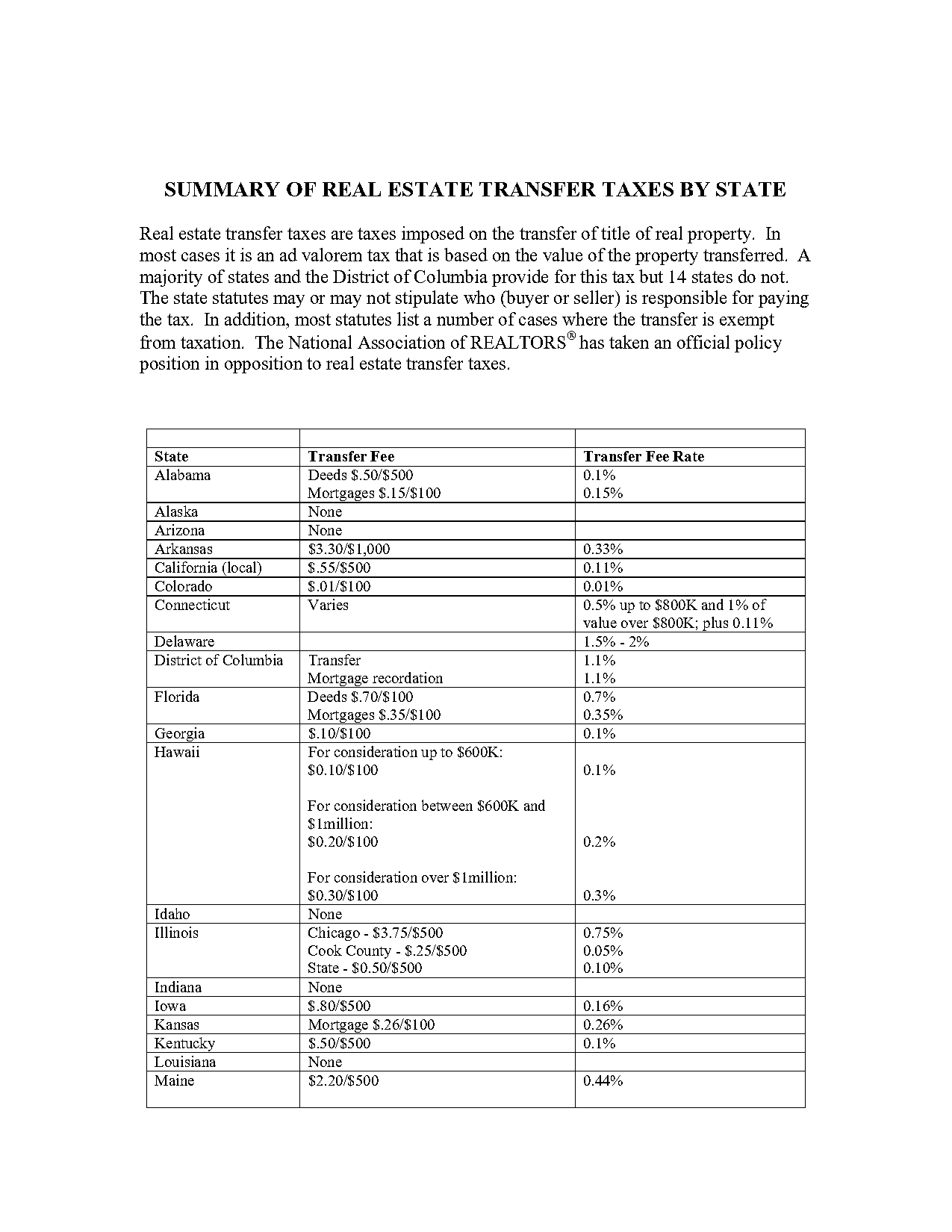 indiana real estate property records