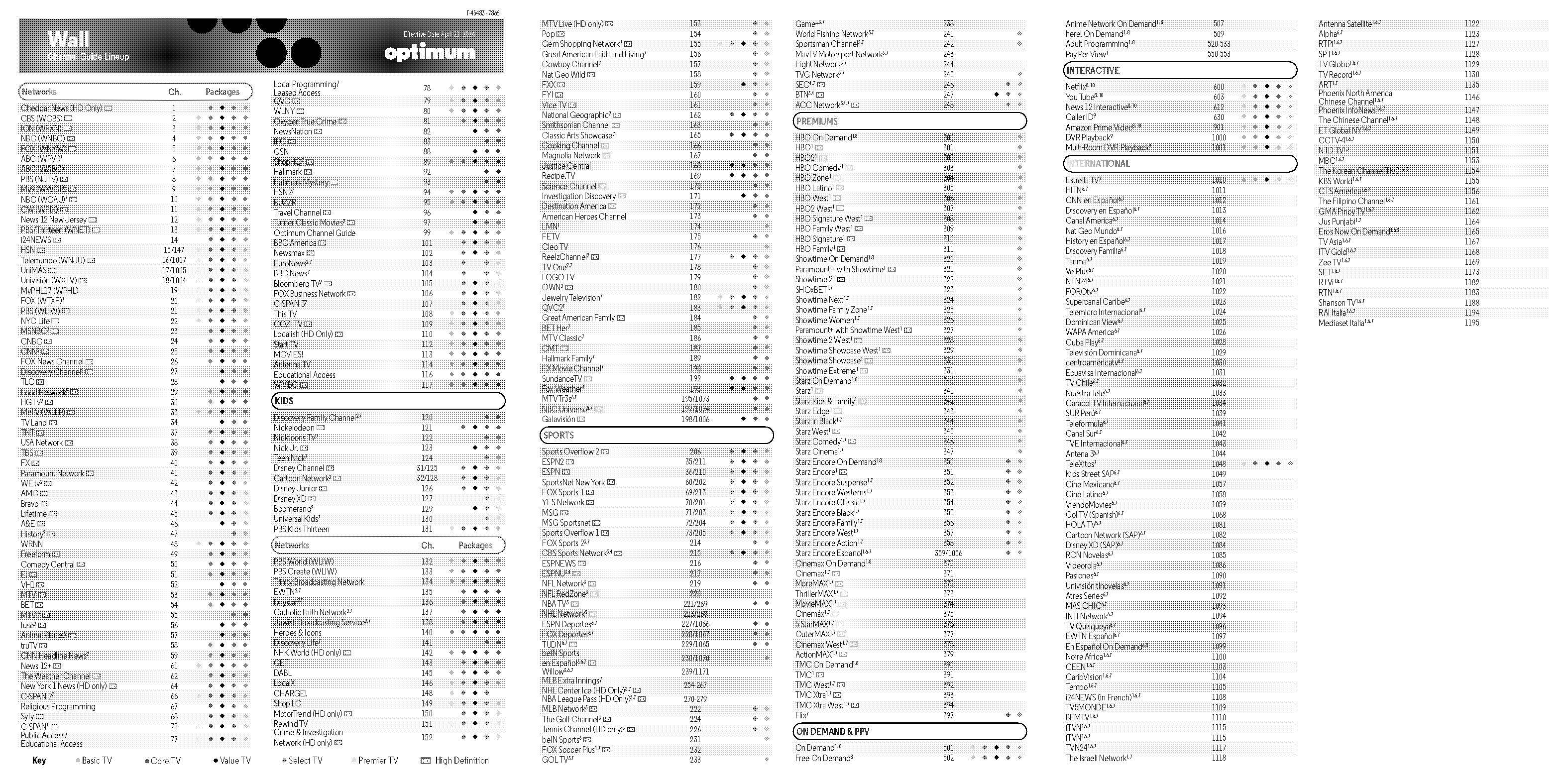 tv guide for arizona channels