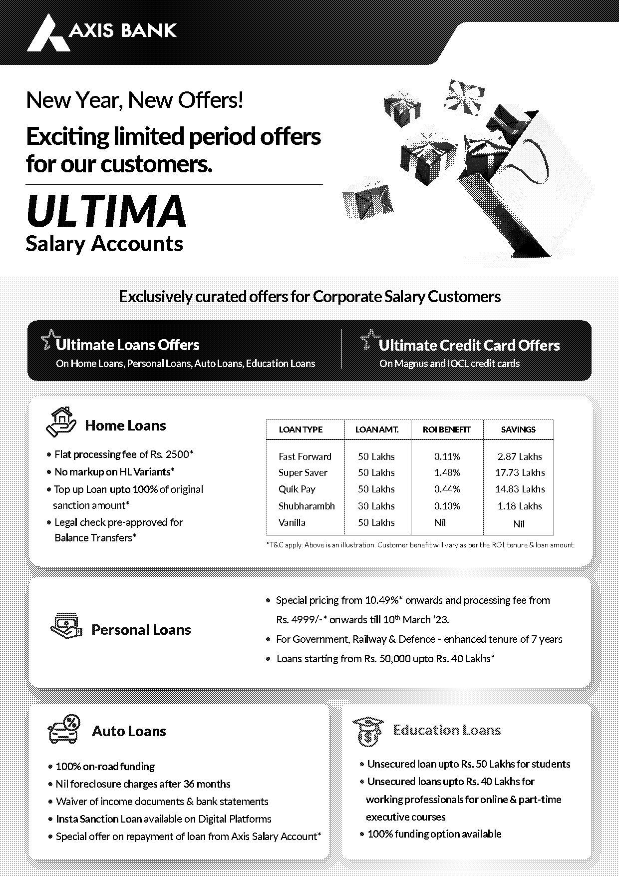 personal loan application status of axis bank