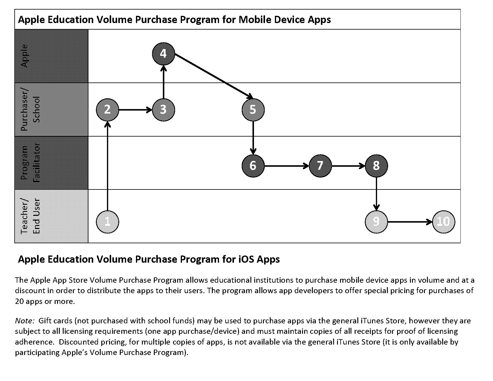 apple vpp download spreadsheet