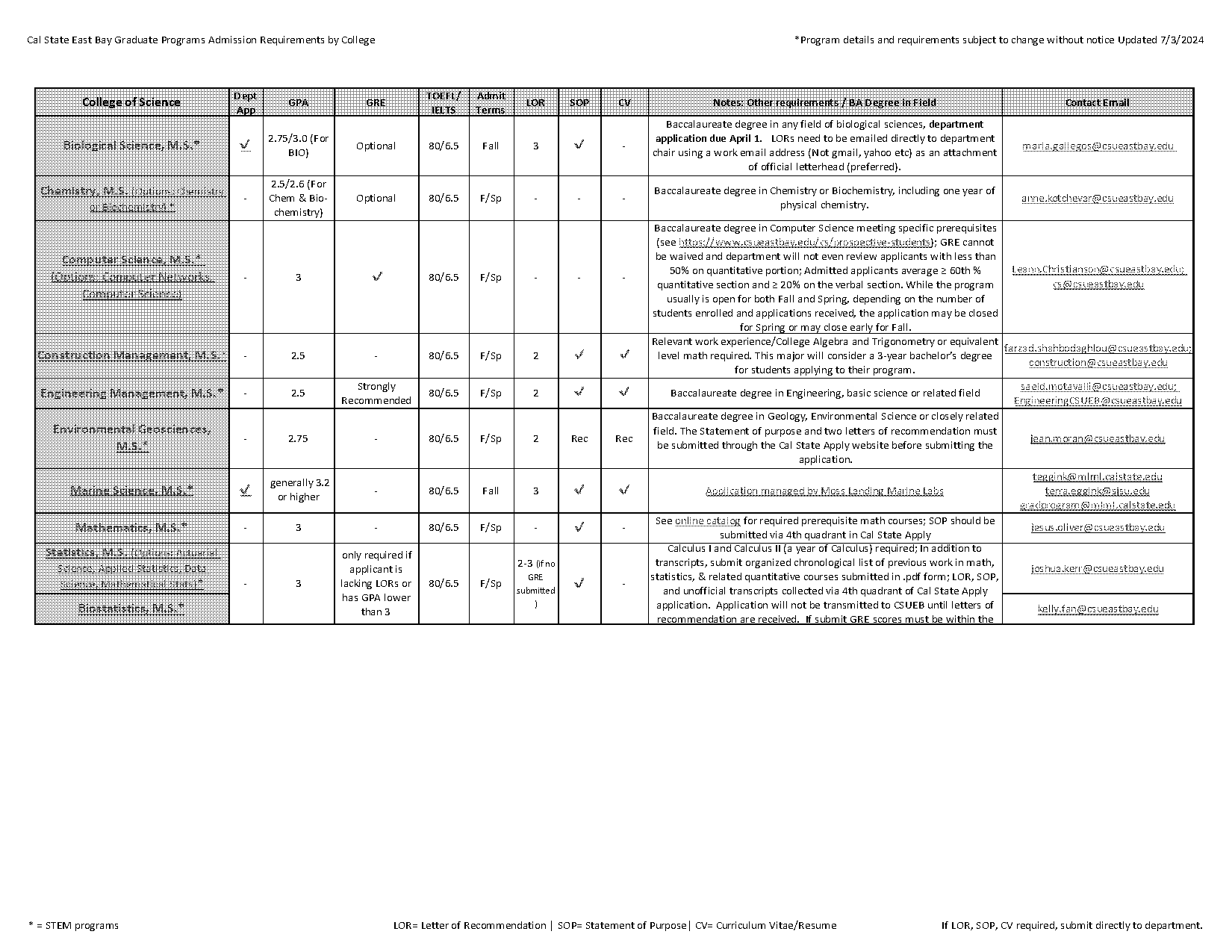 cal phd statement of purpose