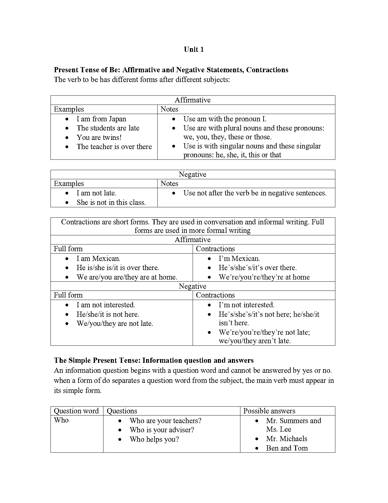 present simple tense negative examples